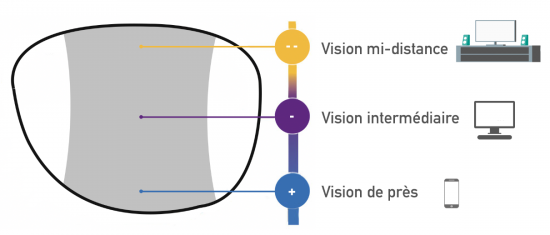 Visuel-verre-mi-distance-Ozy